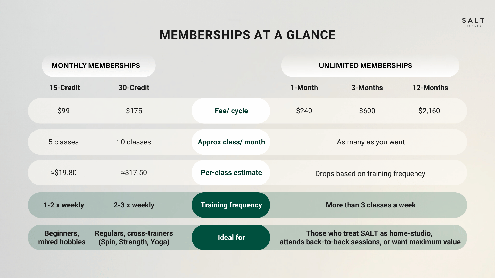 Blog Post - Image - Membership vs Credit Pack - SALT Fitness Singapore.png